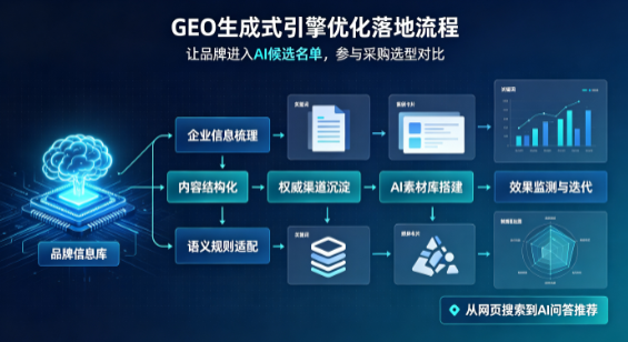 册亨县B端采购决策：GEO优化藏着哪些全新机会？
