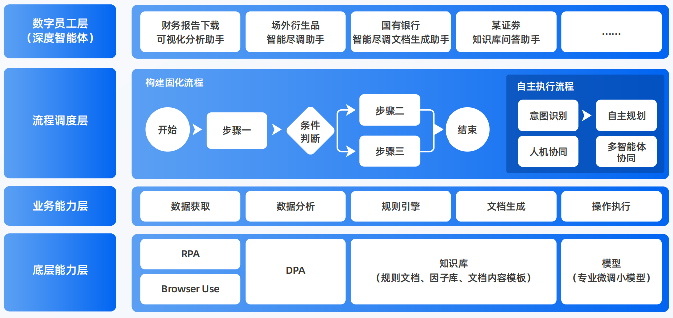 册亨县AI智能体工程搭建指南：架构设计、工具链与生产环境优化方案