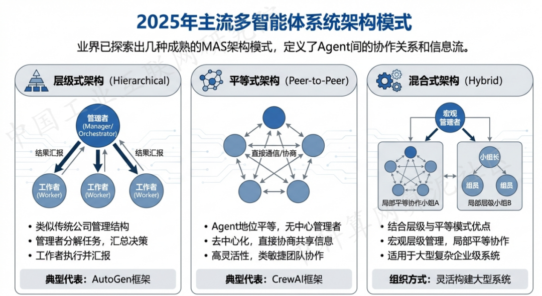 册亨县 AI 智能体商业应用探析：智能自主程序助力企业数字化升级