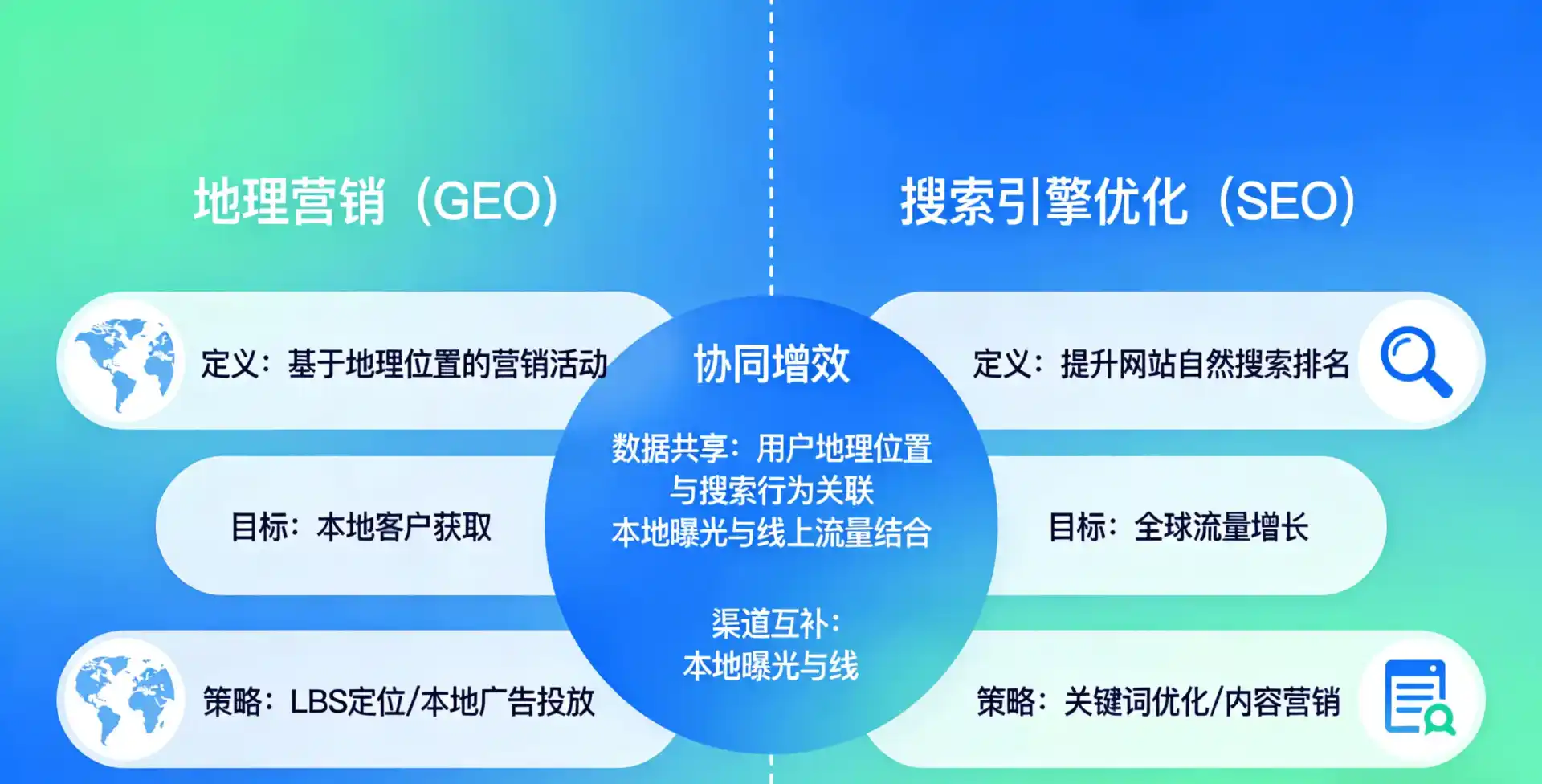 立足册亨县，从用户需求与流量逻辑，解读GEO优化的落地价值与应用前景